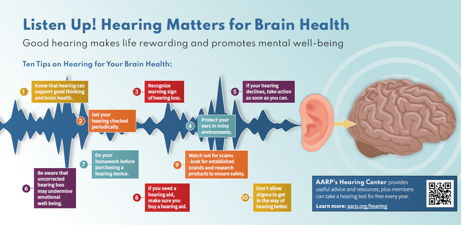 Hearing Infographic Cover Image